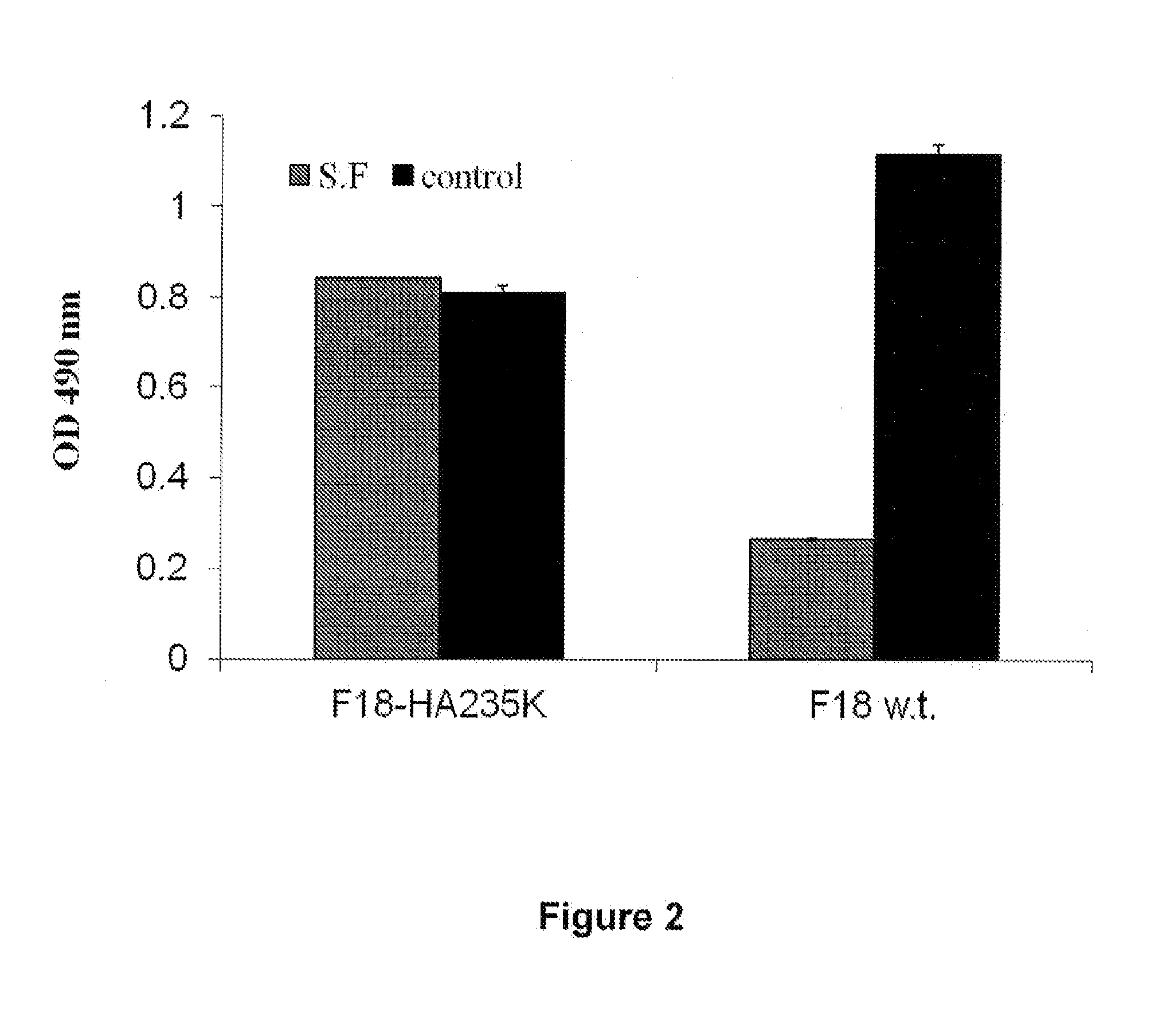 Conjugates Of Carboxy Polysaccharides With Fibroblast Growth Factors And Variants Thereof