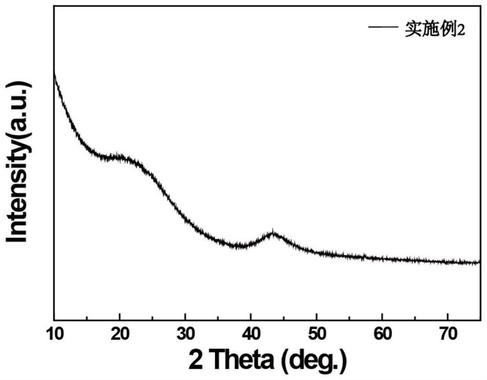 Porous graphene material and preparation method thereof, capacitor electrode, capacitor and electromotive device