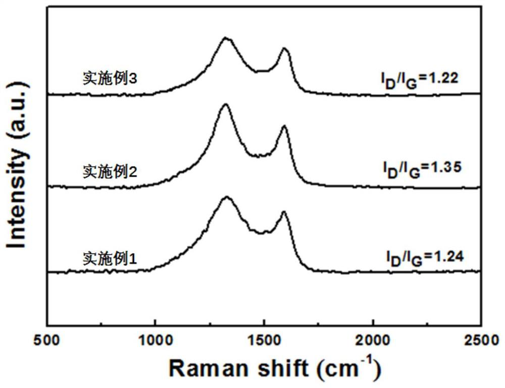 Porous graphene material and preparation method thereof, capacitor electrode, capacitor and electromotive device