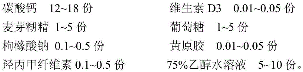 Calcium carbonate D3 granules and preparation method thereof