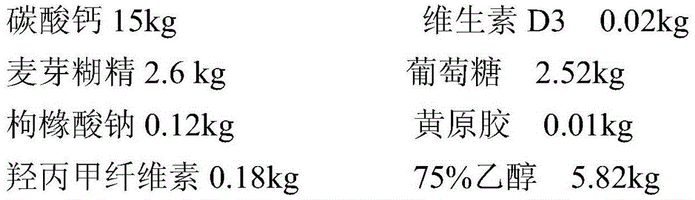 Calcium carbonate D3 granules and preparation method thereof