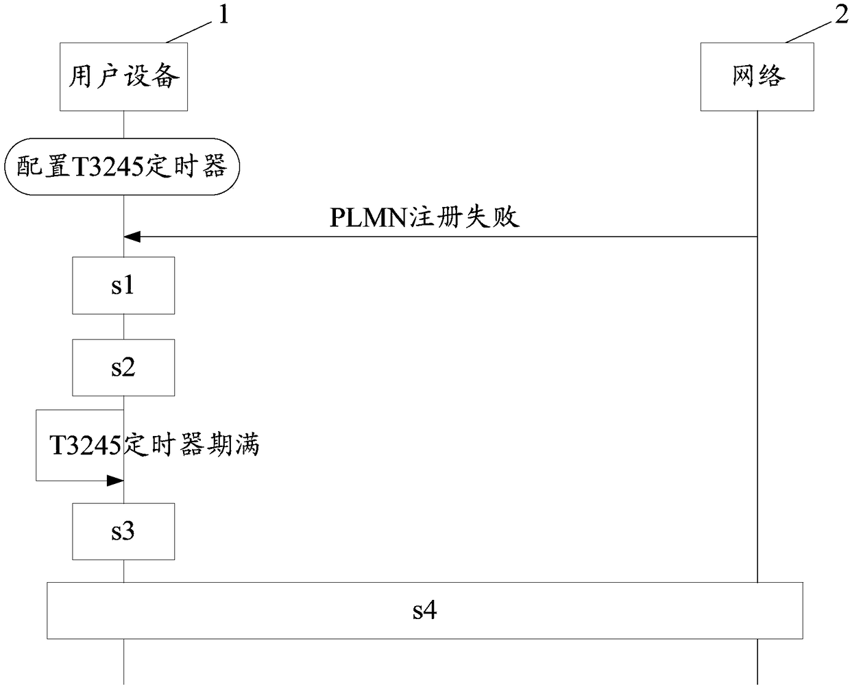 Disable list processing method and device, storage medium, terminal, and base station