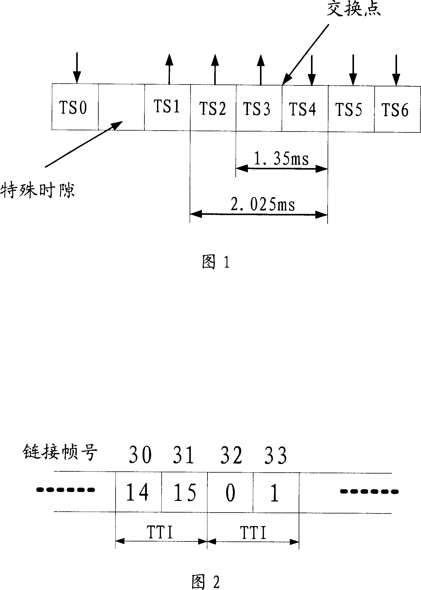 A method for data adjustment in mobile communication system