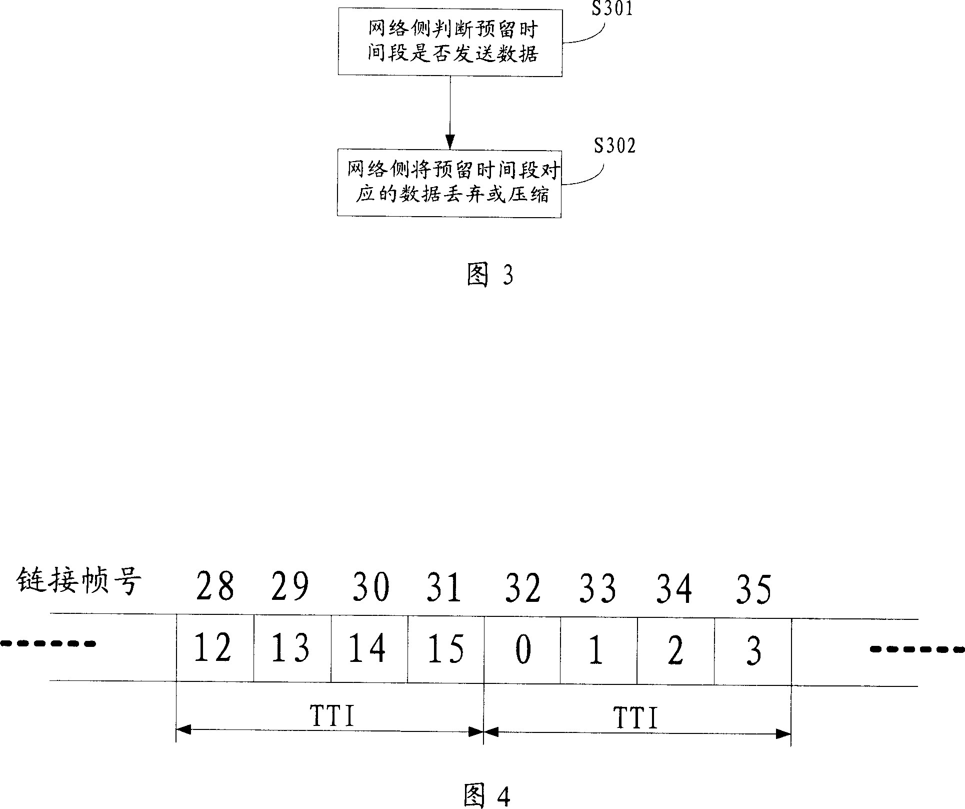 A method for data adjustment in mobile communication system