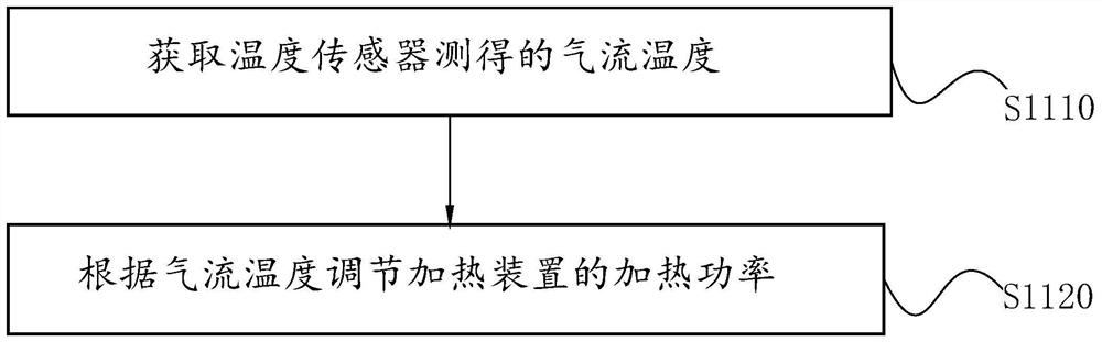 Return air temperature control mechanism, return air temperature control method, operation control device and refrigerator