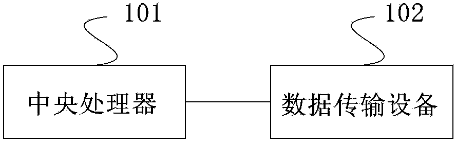 Data transmission method, device and system of data storage system