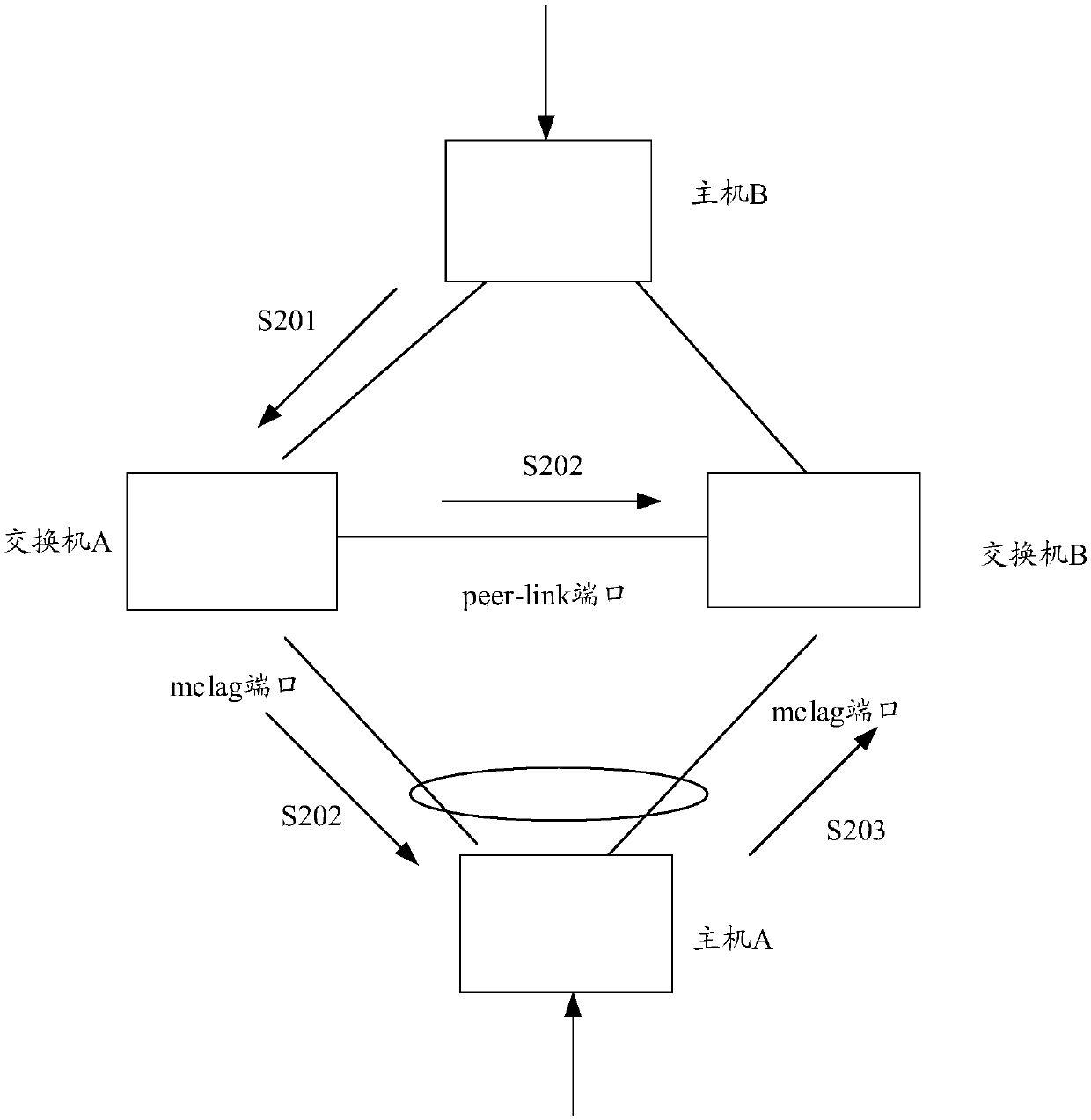 Message processing method and equipment, and computer storage medium