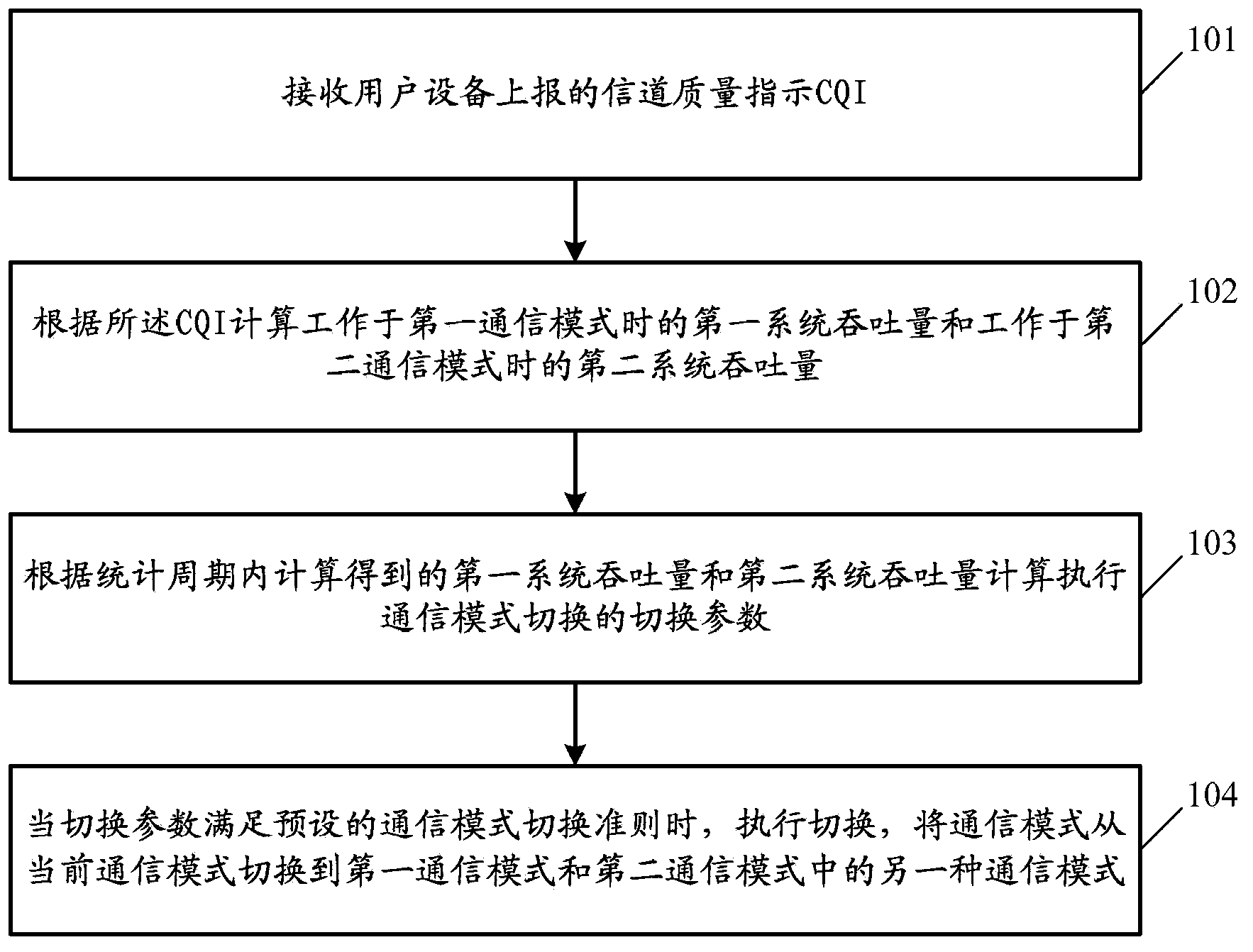 Transmission mode switching method and device