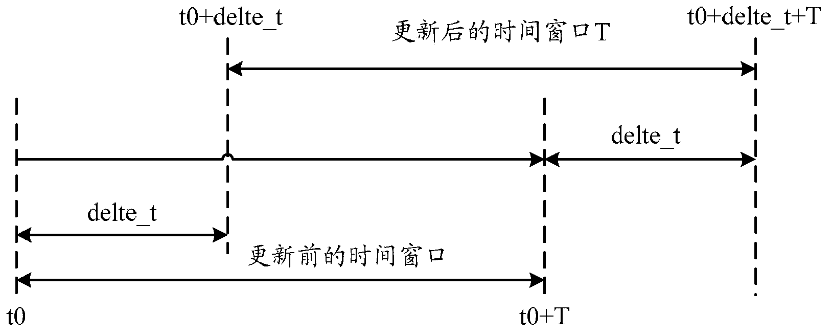 Transmission mode switching method and device