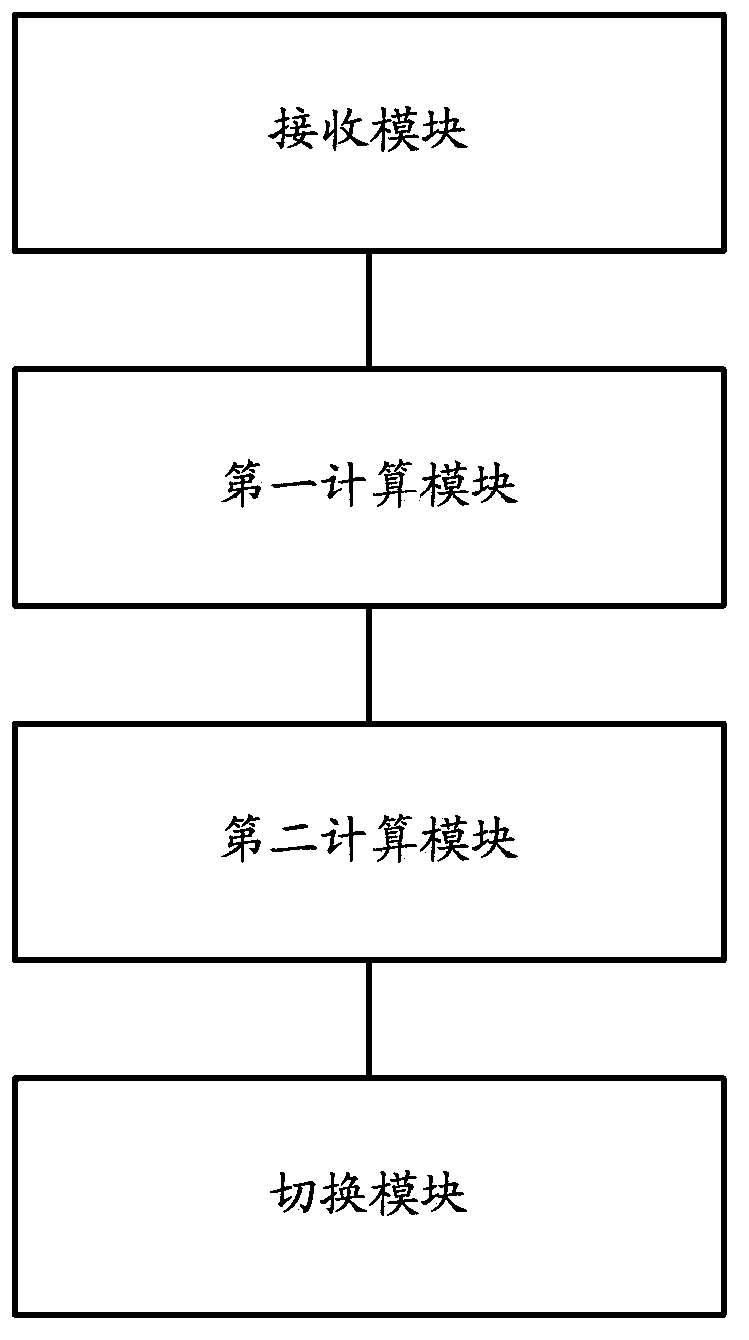 Transmission mode switching method and device