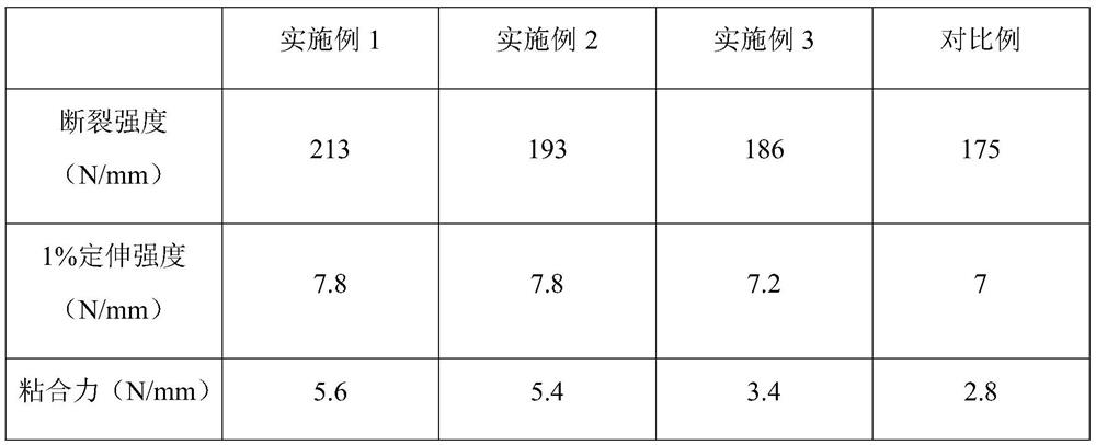 Super-soft and high-flatness paper-making industry transmission belt