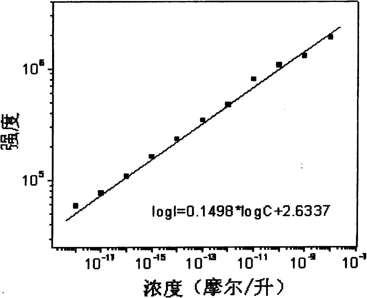 Method for quantitatively detecting trace rhodamine 6G