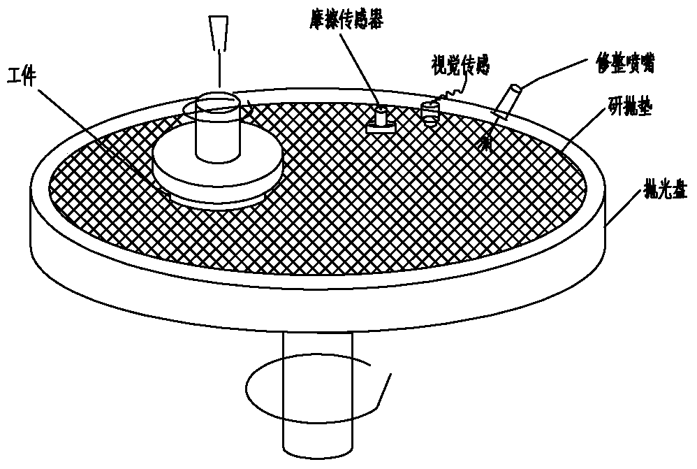 An Abrasive Jet Adaptive Dressing Method for Consolidated Abrasive Polishing Pads