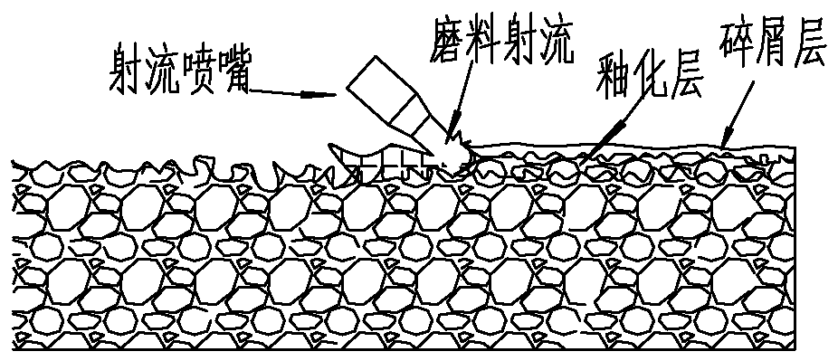 An Abrasive Jet Adaptive Dressing Method for Consolidated Abrasive Polishing Pads