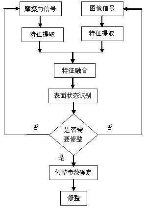 An Abrasive Jet Adaptive Dressing Method for Consolidated Abrasive Polishing Pads