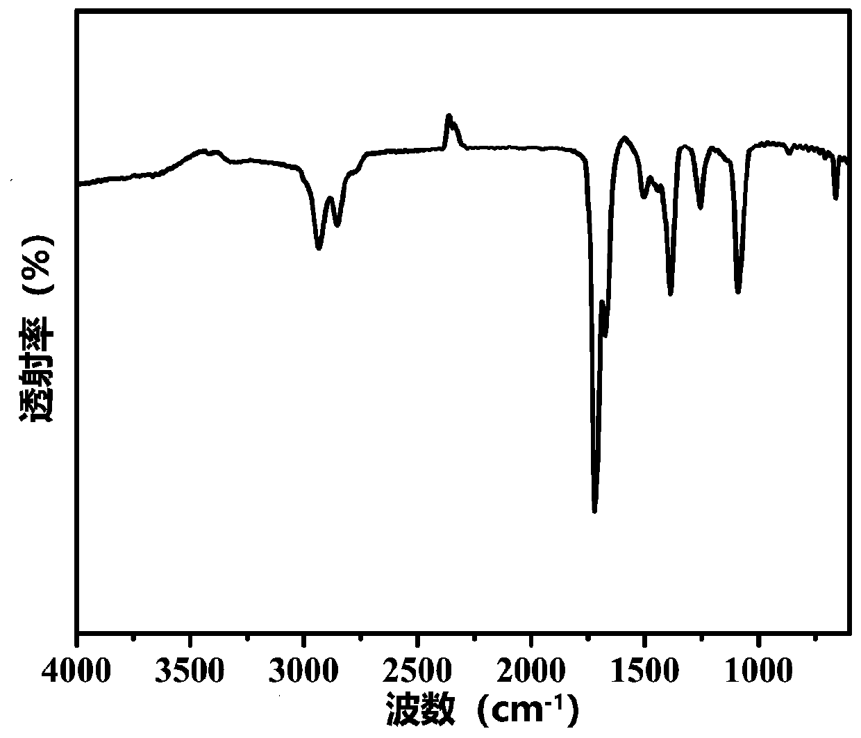 Gemcitabine prodrug compound, bionic nano medicament carrier and preparation method of carrier