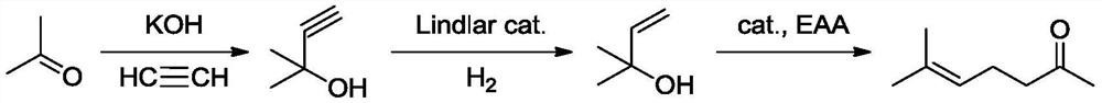 A method for synthesizing methylheptenone by isopentenol