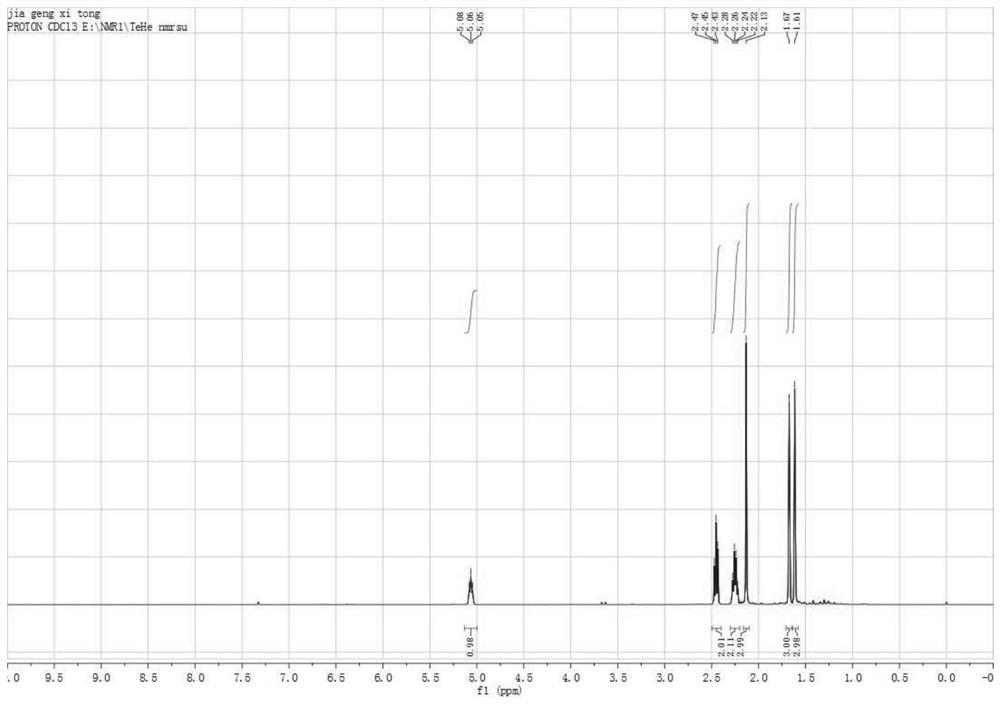 A method for synthesizing methylheptenone by isopentenol