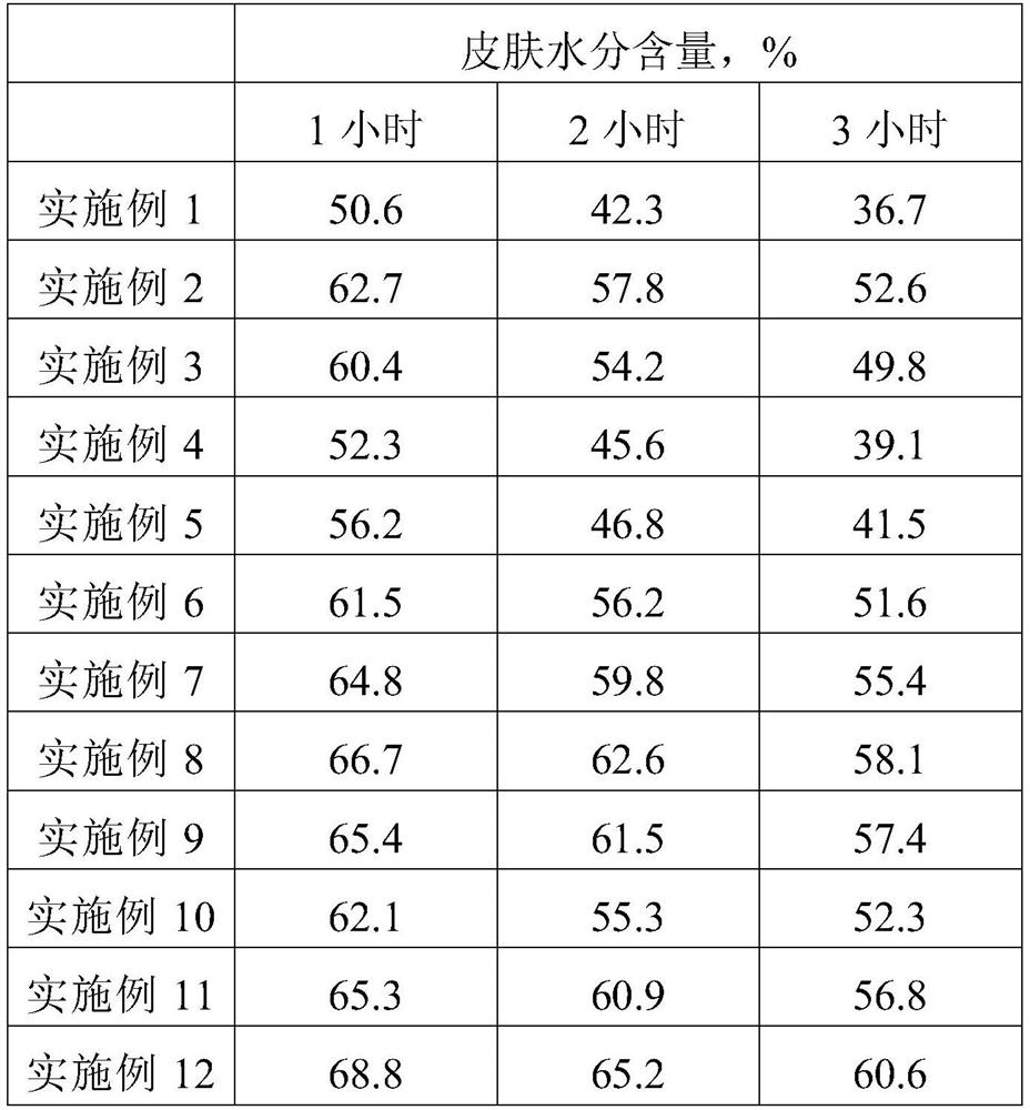 Emollient shower gel and preparation method thereof