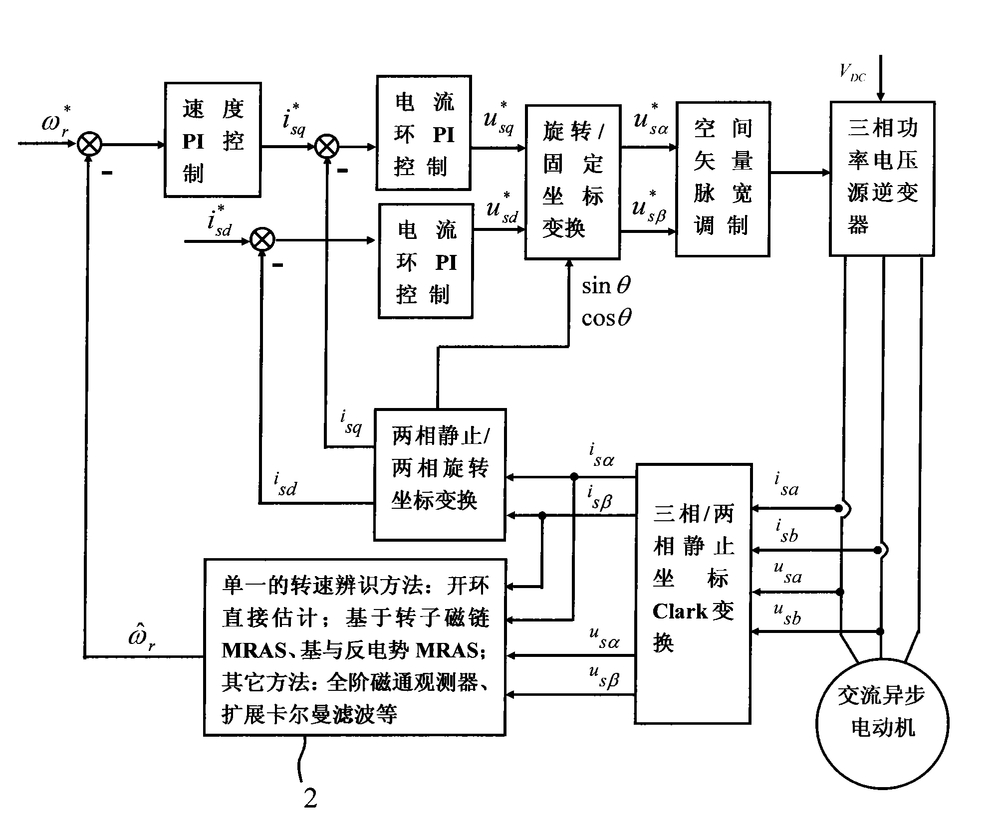 Motor non-speed sensor control method for smoothly switching composite rotating speed identification