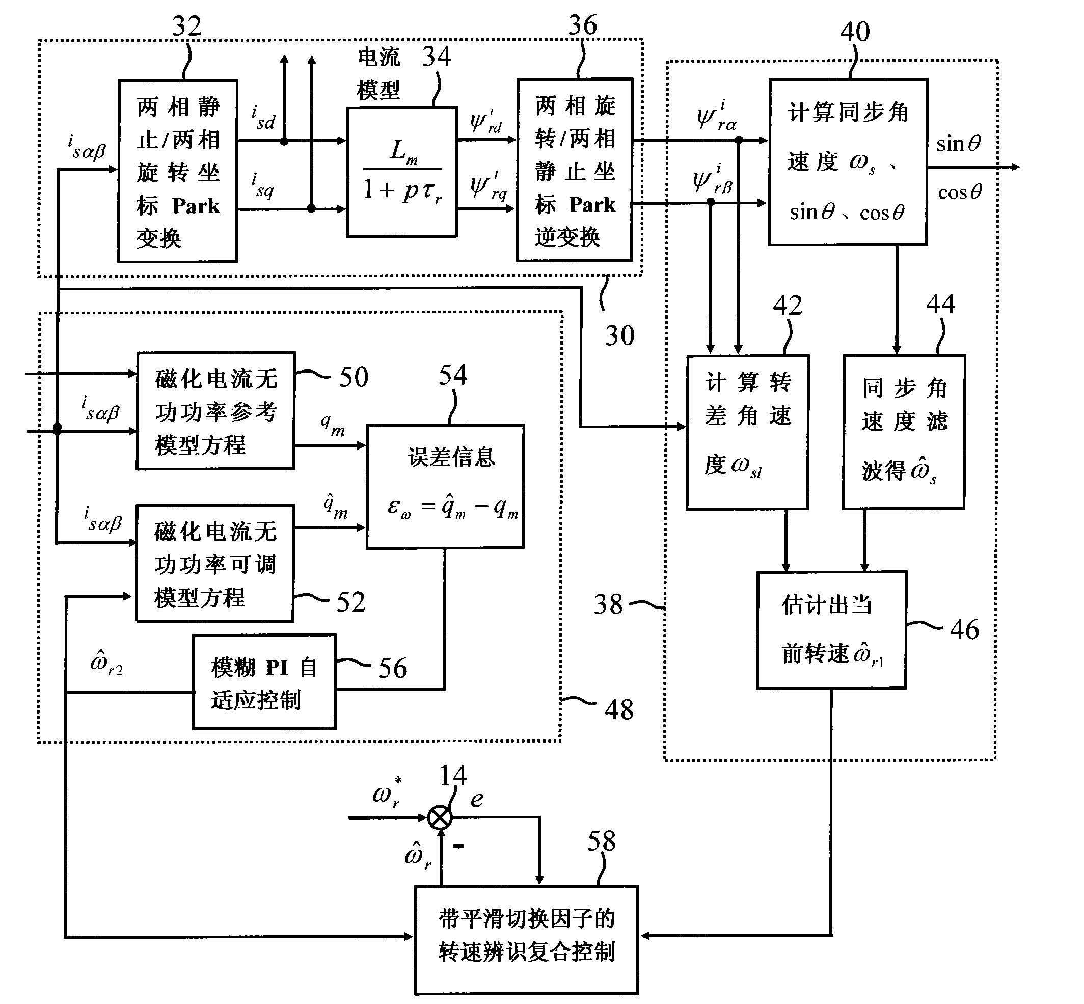 Motor non-speed sensor control method for smoothly switching composite rotating speed identification