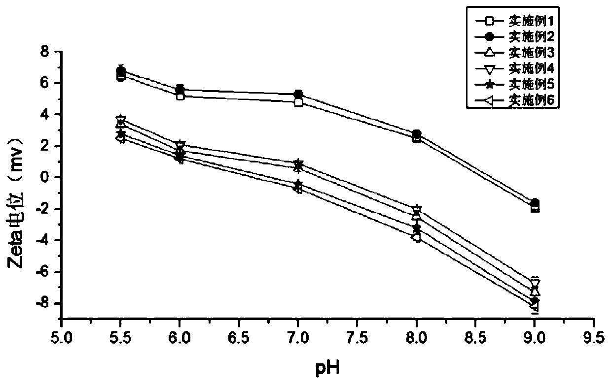 Pond culture seawater micro-plastic purification method