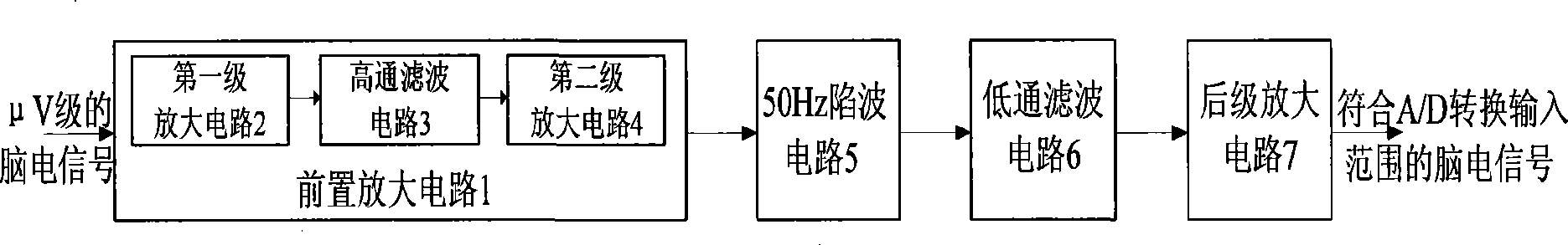 Detection circuit for high-performance brain electrical signal of brain-machine interface