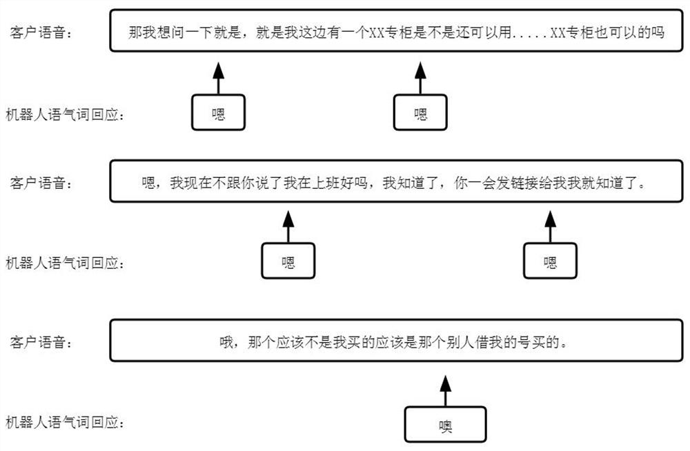 A voice interaction method and system for inserting modal particles based on wav2vec