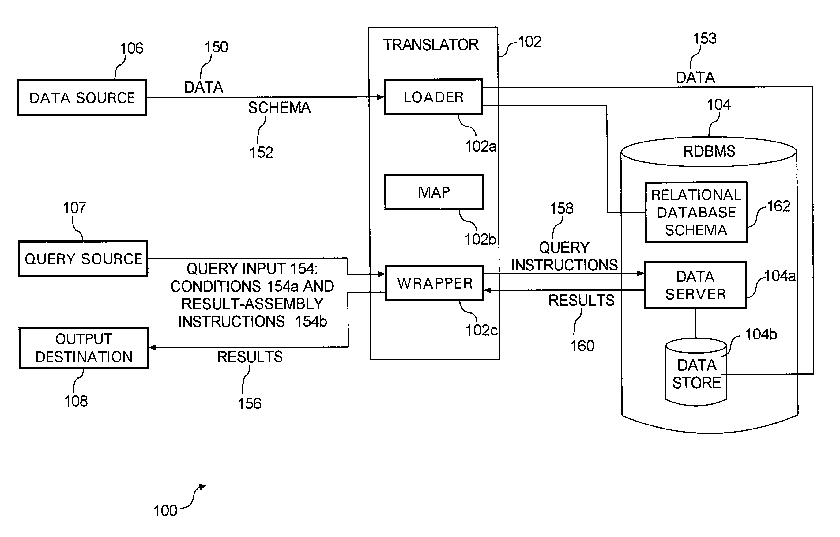 System for querying markup language data stored in a relational database according to markup language schema