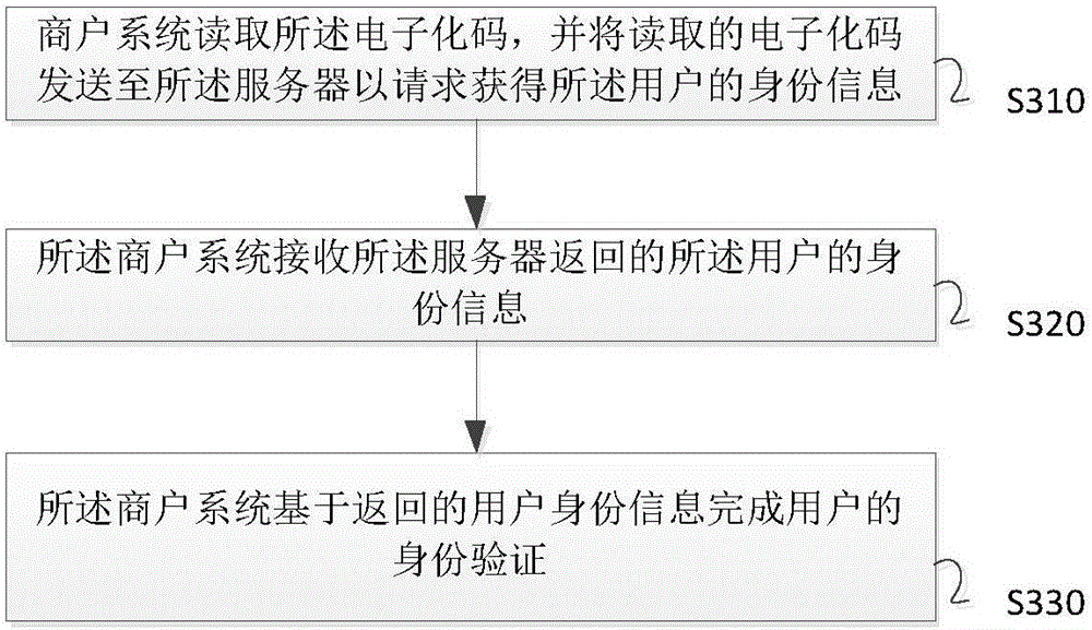 Method for verifying identity, server and client