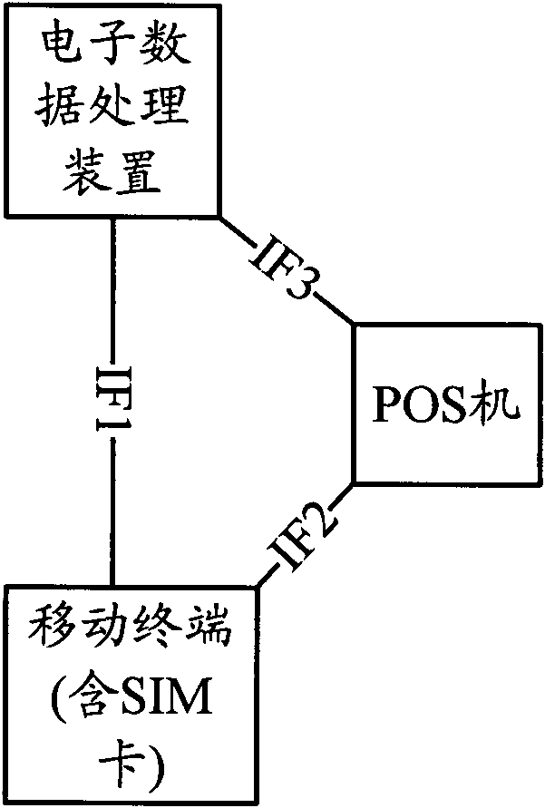 Method, system and device for writing electronic data