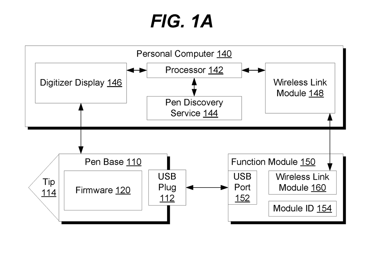 Modular active pen design and automatic feature discovery method