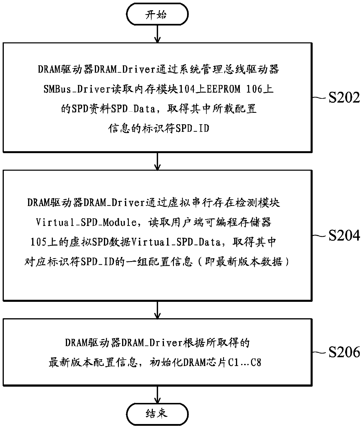 Computer system with serial presence detection data and memory module control method