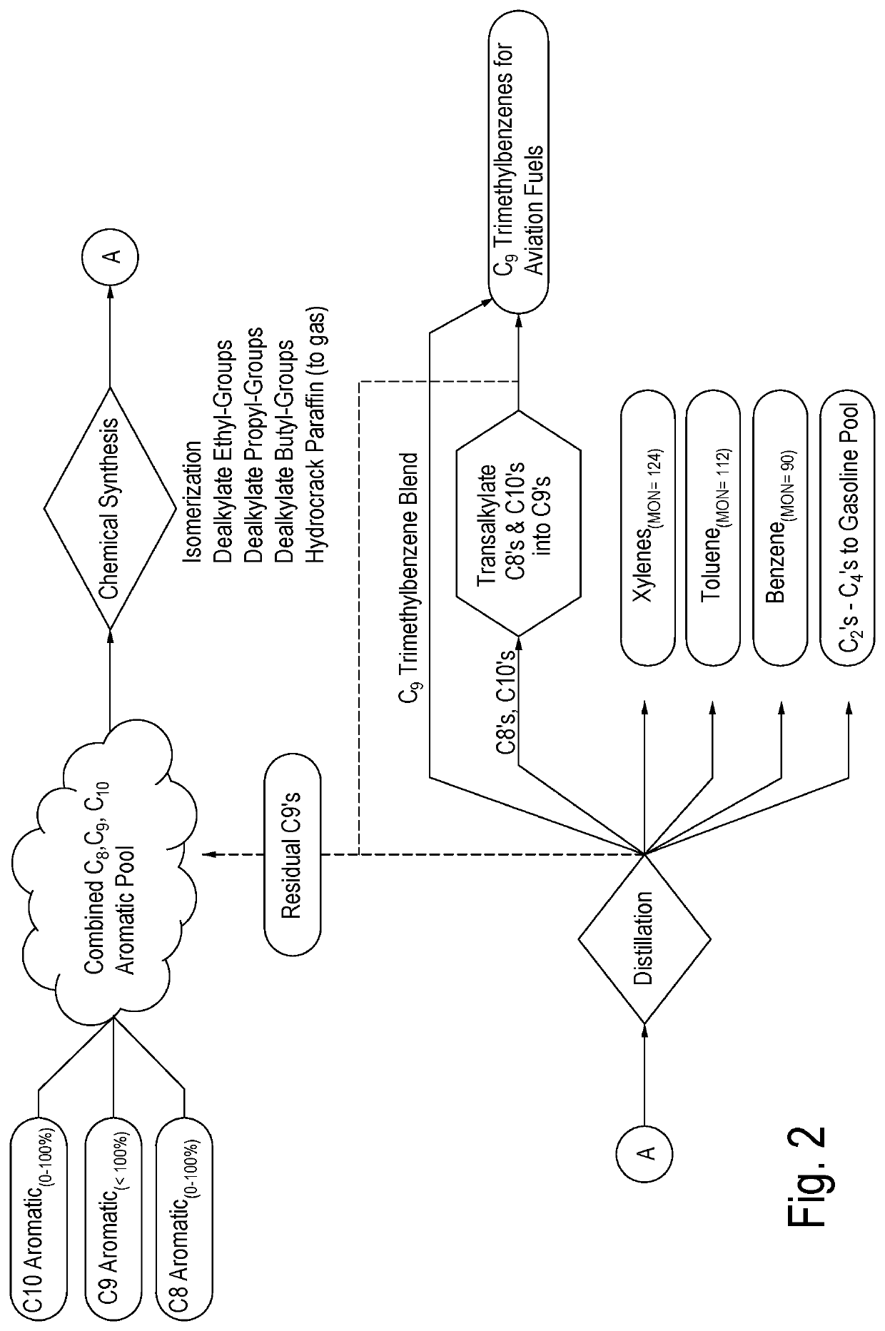 Treating C8-C10 aromatic feed streams to prepare and recover trimethylated benzenes