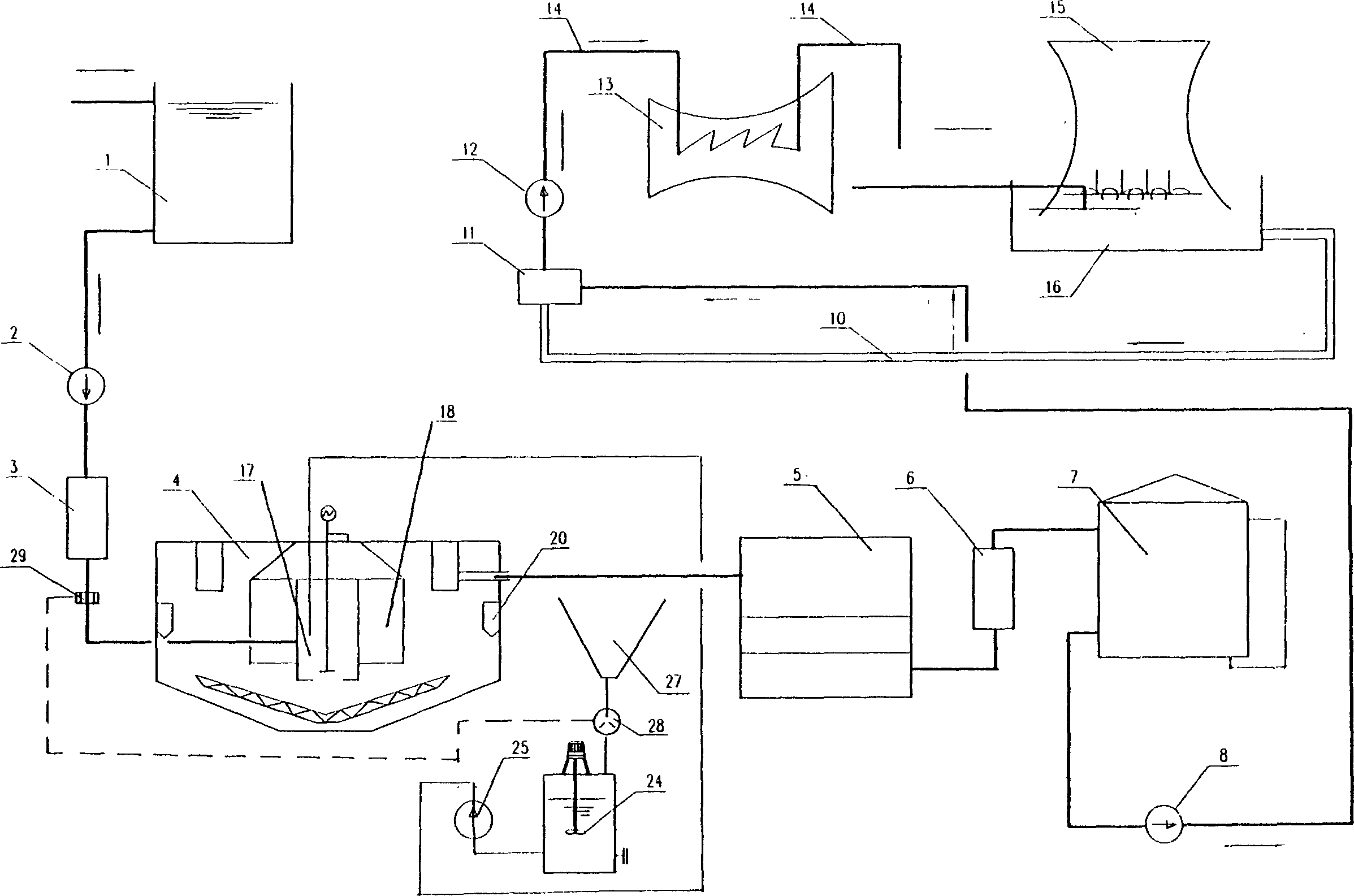 Advanced treatment method for urban middle water as industrial recirculated cooling water