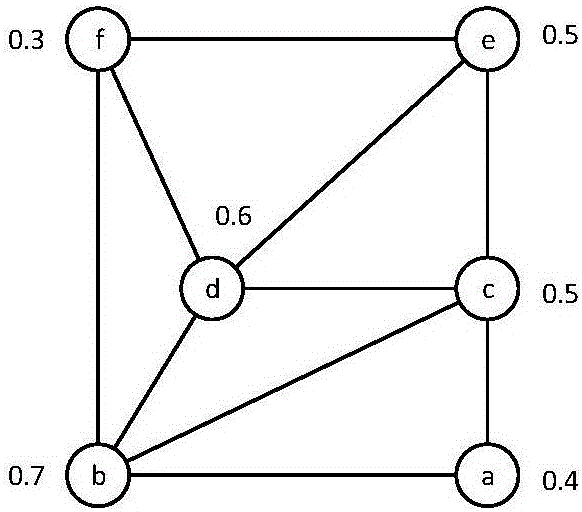 Social network information propagation method based on forgetting law