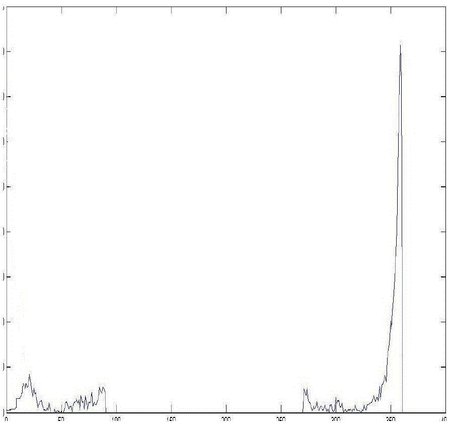 Moving target detecting method for optical flow field segmentation based on partitioned homodromous speed accumulation