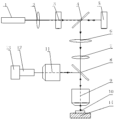 Confocal transverse scanning device and method based on reflection type liquid crystal spatial light modulator