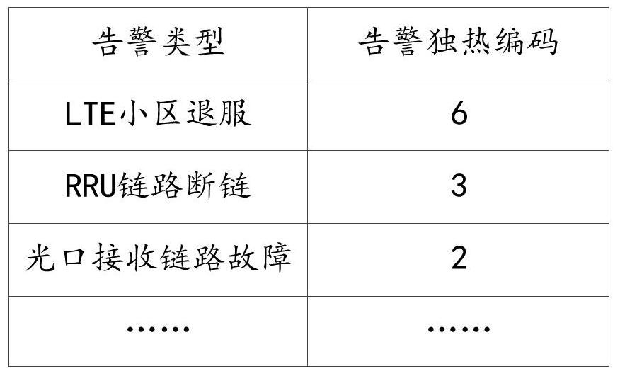 Tree model construction method and device, equipment and storage medium