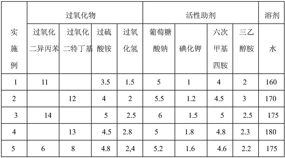 Low-temperature gel breaker and preparation method thereof