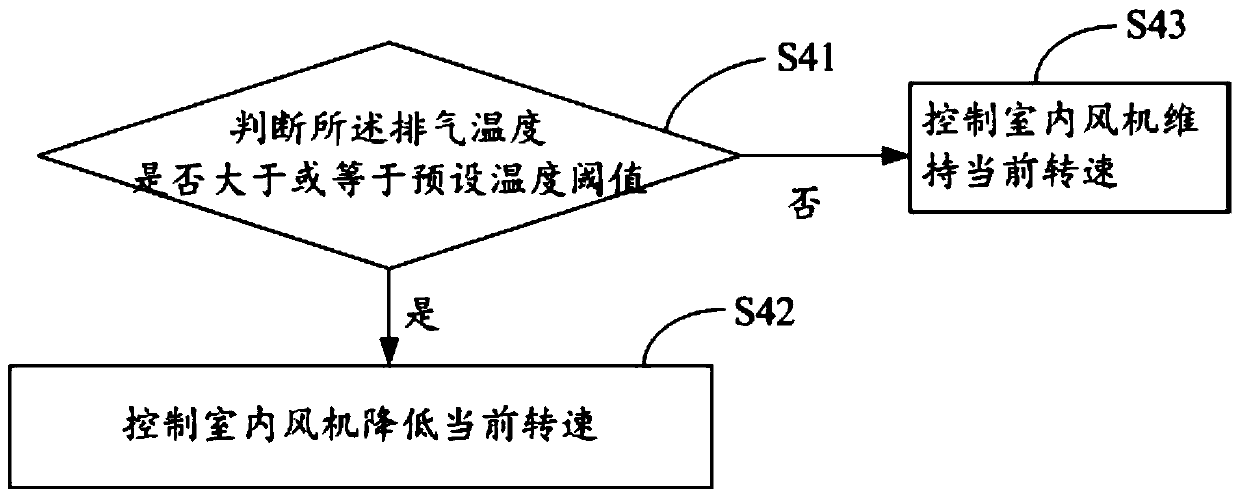 Air conditioner, air conditioner control method and control device thereof, and readable storage medium