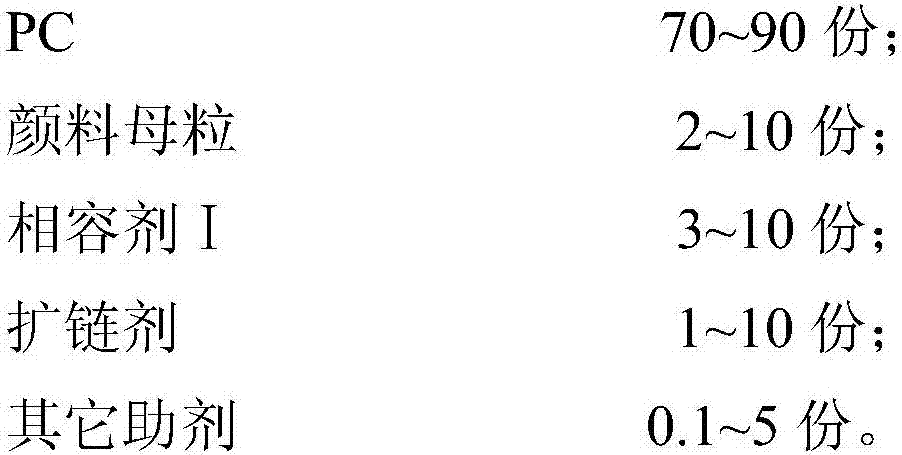 Spraying-free high-impact PC alloy material with metallic luster and preparation method thereof