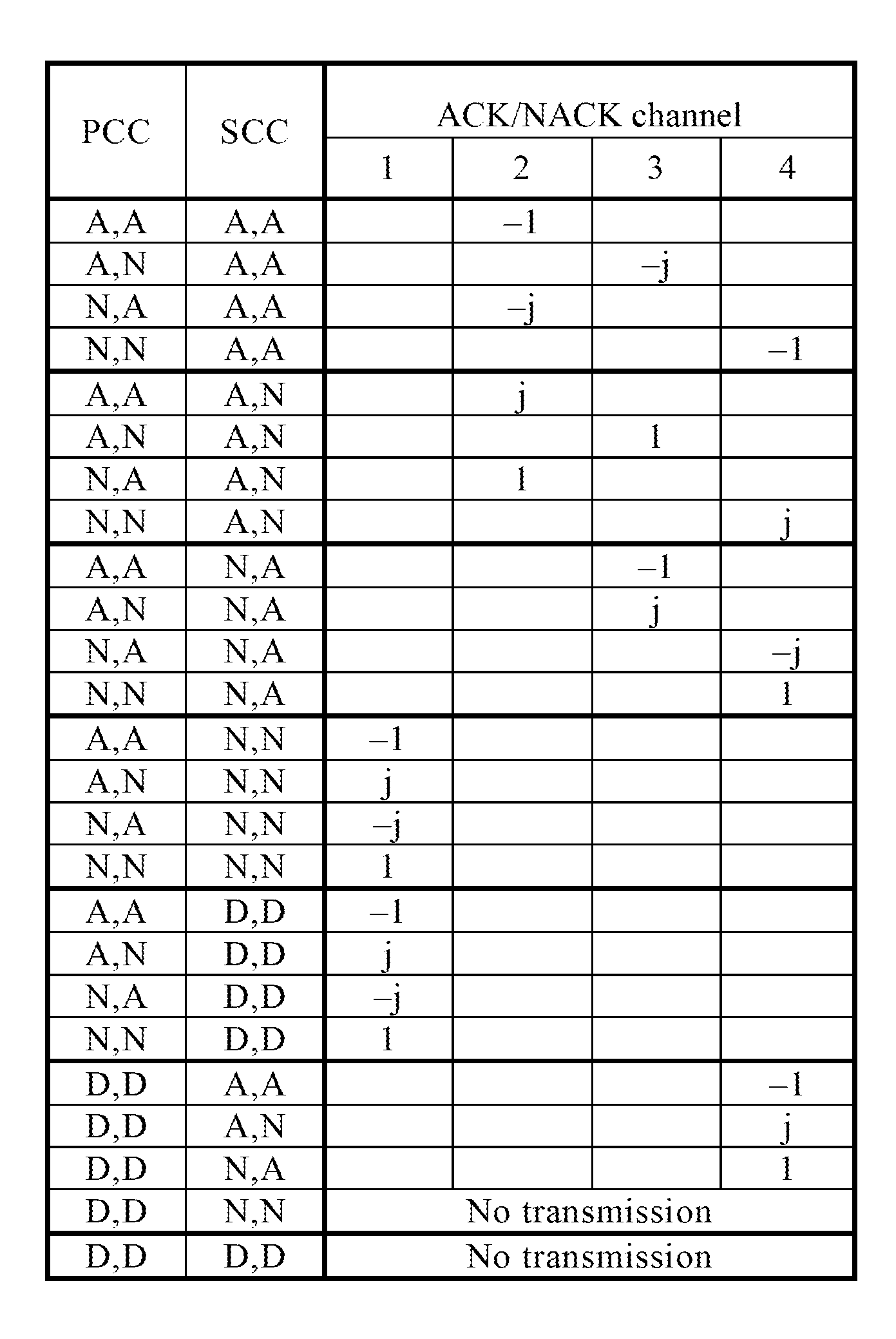 Apparatus and method for feeding back data receiving status