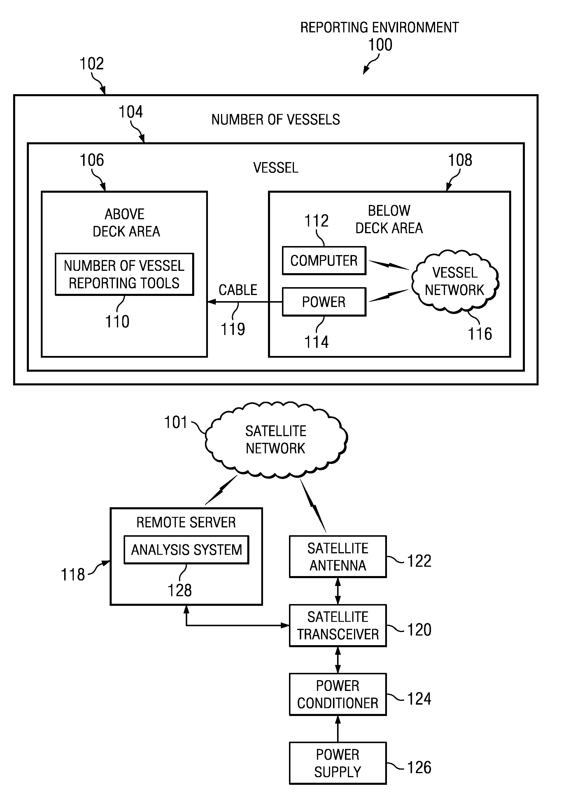 Vessel Performance Optimization Reporting Tool