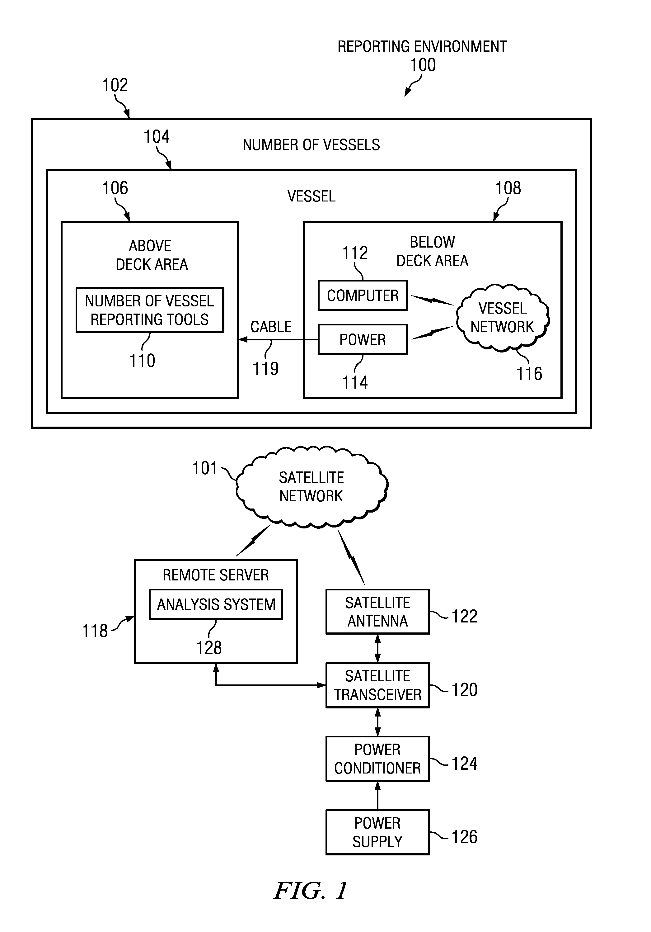 Vessel Performance Optimization Reporting Tool