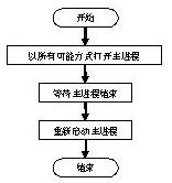 Logic binding method for preventing PC (personal computer)hard disk information from theft