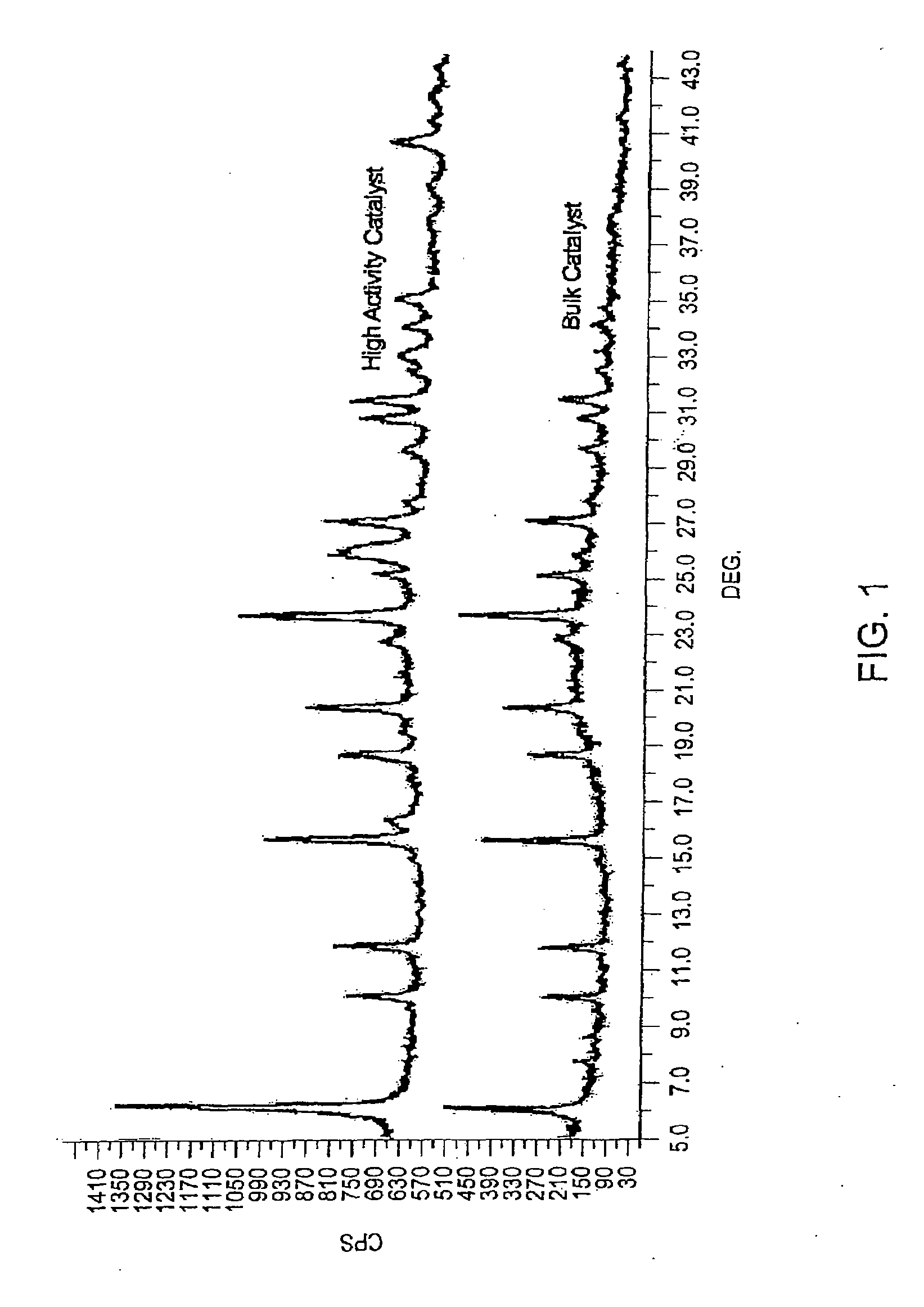 Additives for metal contaminant removal