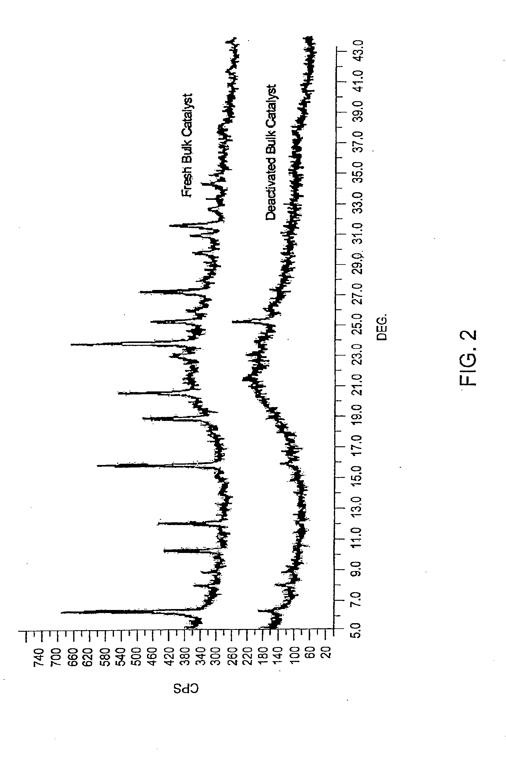 Additives for metal contaminant removal