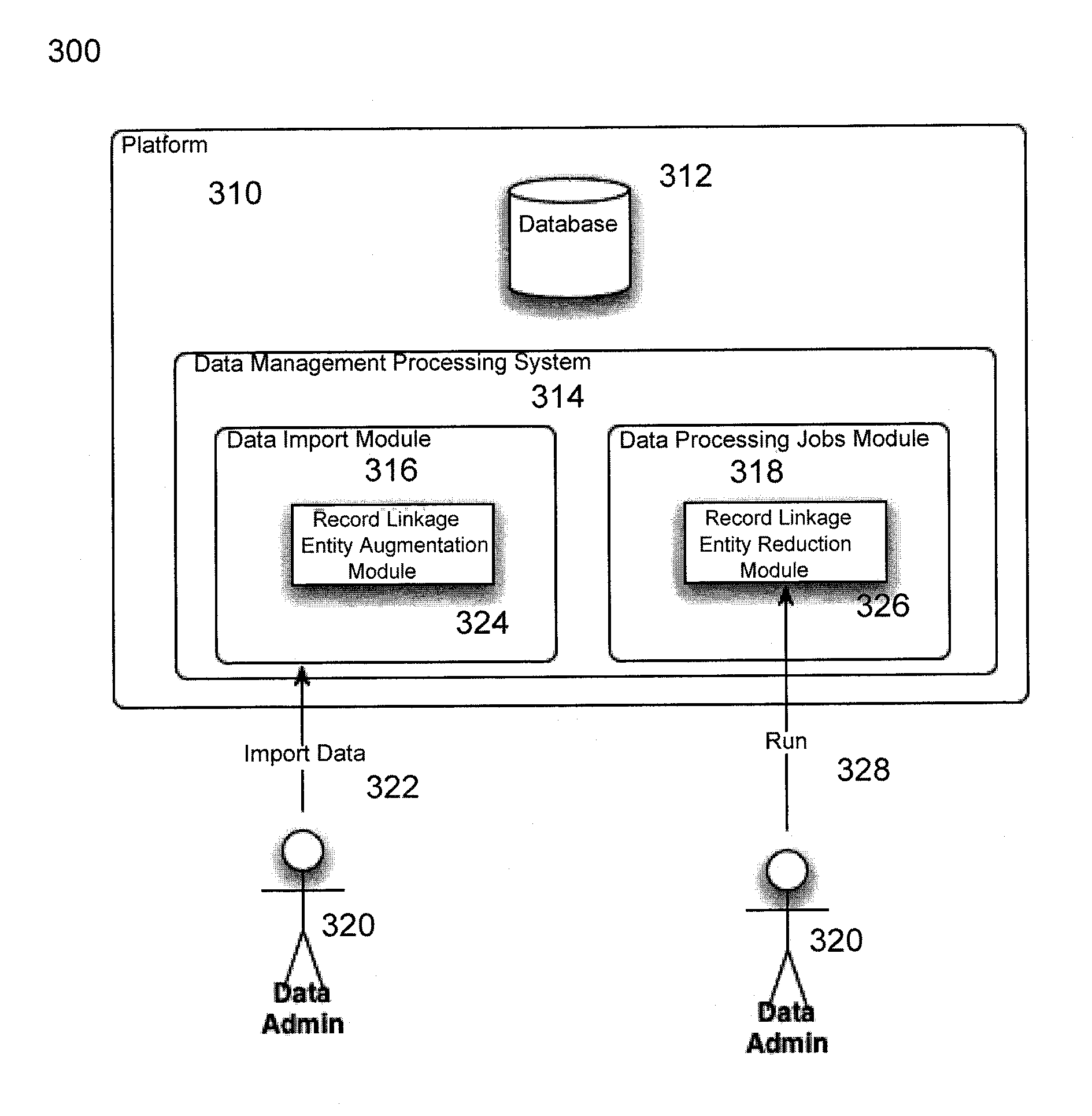 Record linkage algorithm for multi-structured data