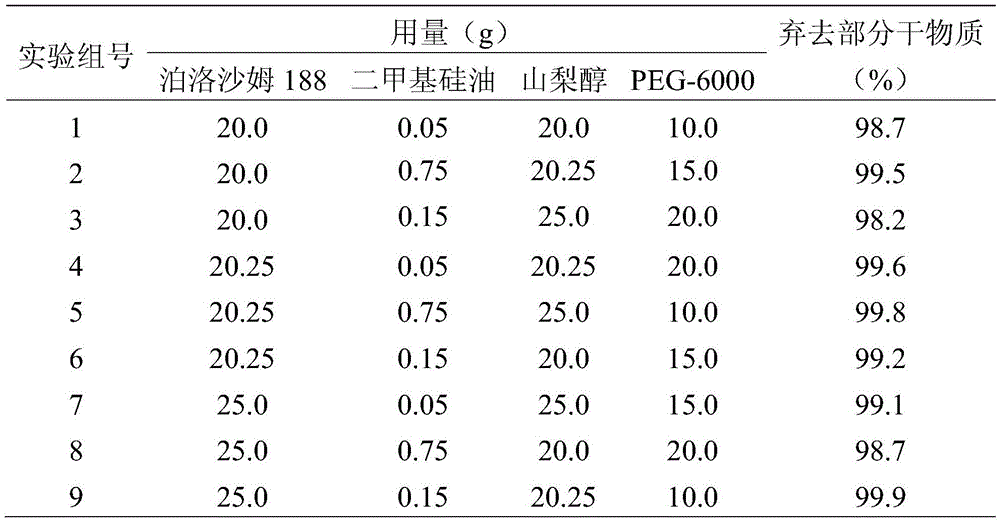 Fenbendazole dry emulsion and preparation method thereof